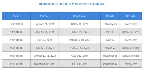 eps-topik exam schedule 2024 philippines|한국어 CBT 메인페이지 .